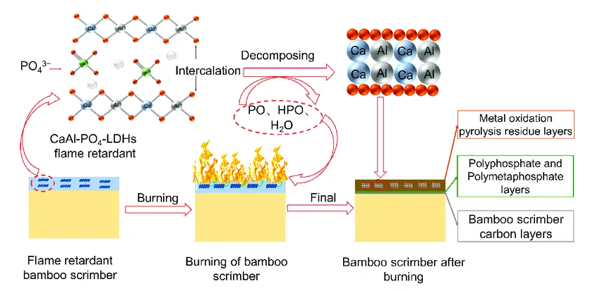 Treatment of bamboo splints:
